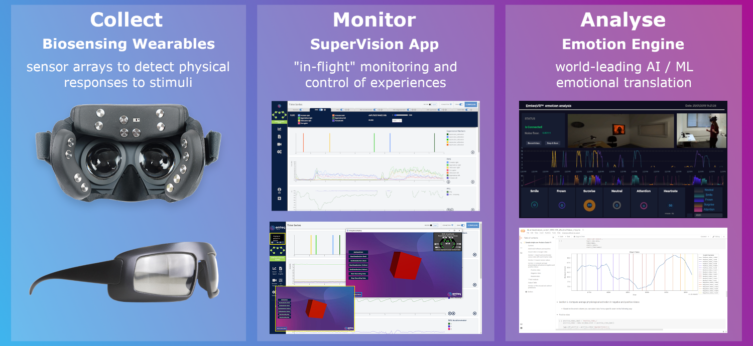 the Emteq technology Stack